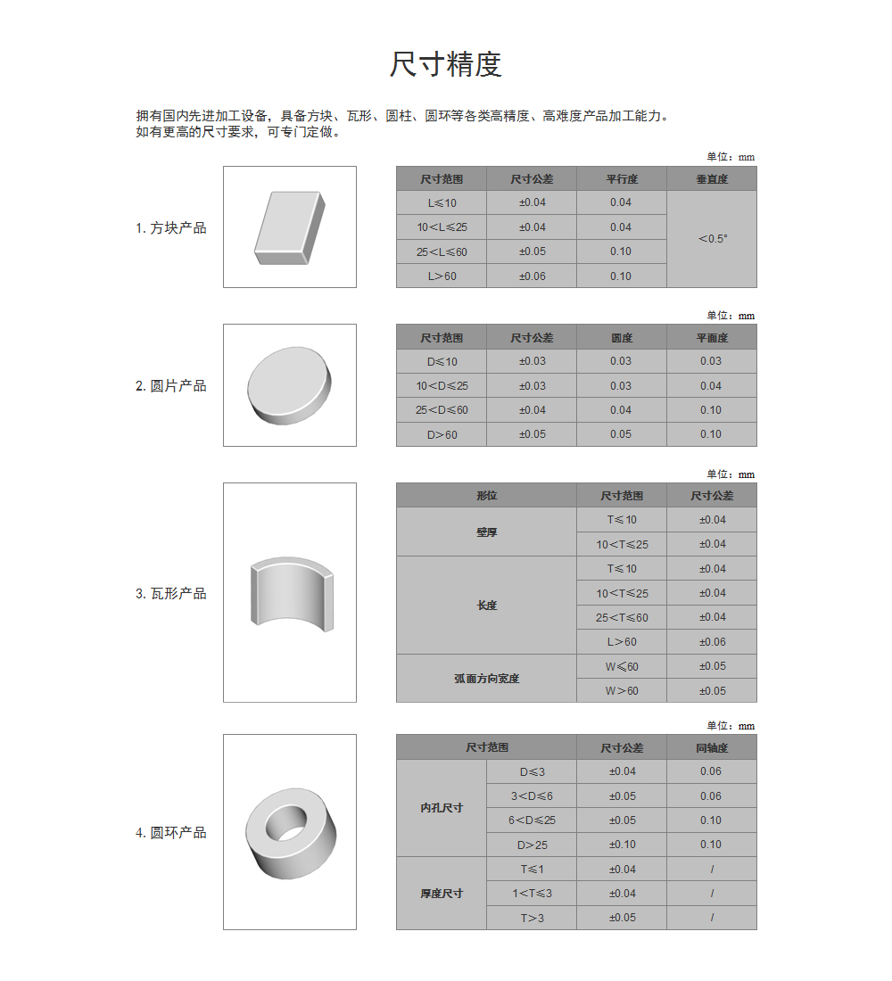 尺寸精度