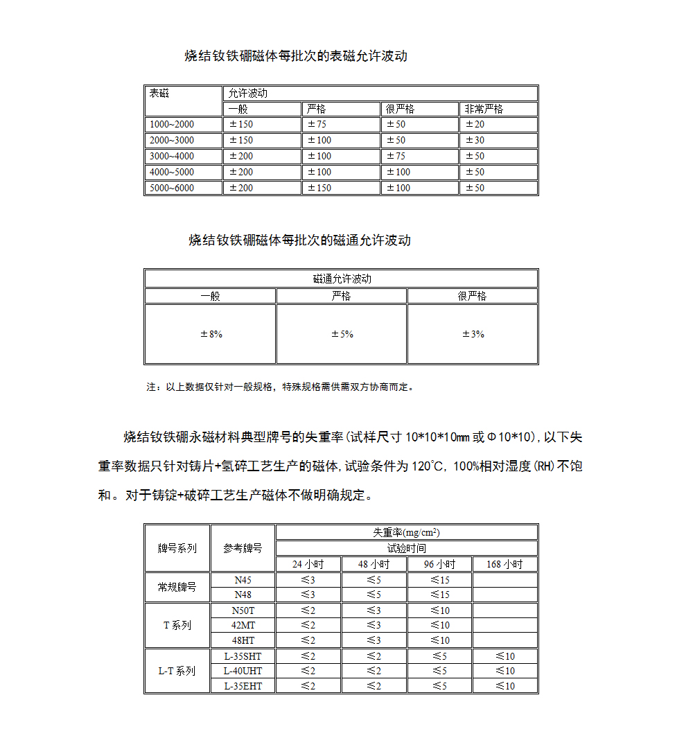 钕鐵硼常識1